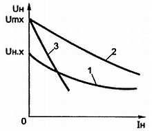 В. Бессонов - Радиоэлектроника для начинающих (и не только)