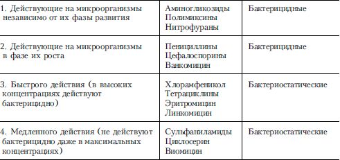 Алексей Тополянский, Владимир Бородулин - Справочник практического врача. Книга 1