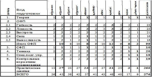 Евгений Головихин - Программа дополнительного образования детей "Самбо"