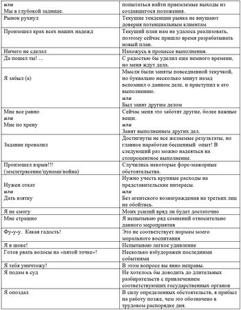 Владимир Снежкин - Тысяча и одна отговорка на все случаи жизни, или Как выйти...