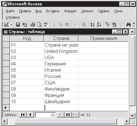 Павел Дубнов - Access 2002: Самоучитель