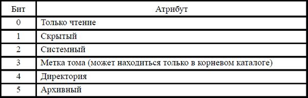 Игорь Гульев - Создаем вирус и антивирус