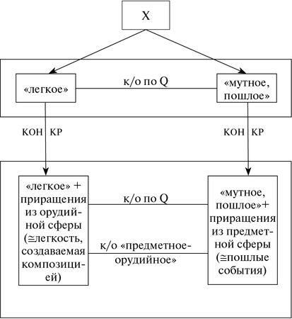 Юрий Щеглов - Проза. Поэзия. Поэтика. Избранные работы