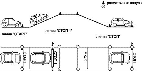 Виктор Иванов - Самоучитель по вождению автомобиля