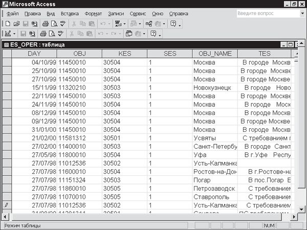 Павел Дубнов - Access 2002: Самоучитель