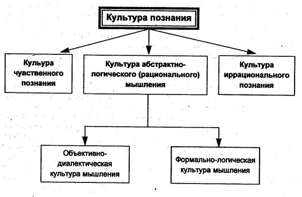 И. Демидов - Логика: Учебное пособие для юридических вузов