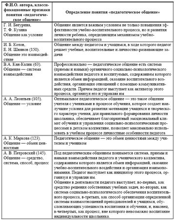 Елена Овсянникова - Формирование готовности будущих учителей начальной школы к...