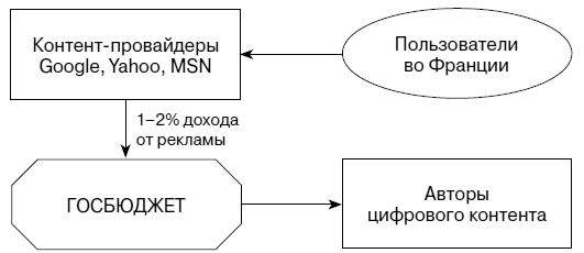 Елена Войниканис - Право интеллектуальной собственности в цифровую эпоху....