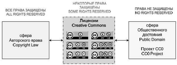 Елена Войниканис - Право интеллектуальной собственности в цифровую эпоху....