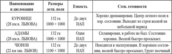 Валентин Рунов - Удар по Украине. Вермахт против Красной Армии