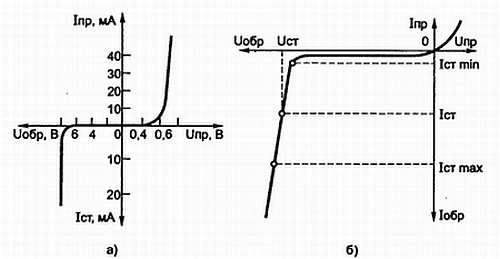 В. Бессонов - Радиоэлектроника для начинающих (и не только)