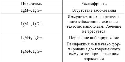 Дарья Нестерова - О чем говорят анализы. Расшифровка без консультации врача