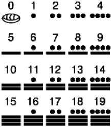 Коллектив авторов - Всемирная история