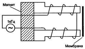В. Бессонов - Радиоэлектроника для начинающих (и не только)