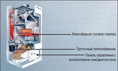 О. Платонов - Как отопить загородный дом