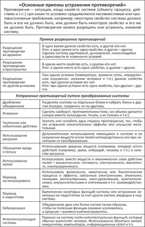 Алла Зусман, Борис Злотин - Воображайте! Школа креативного мышления