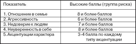 Марина Ковальчук, Михаил Рожков - Профилактика наркомании у подростков