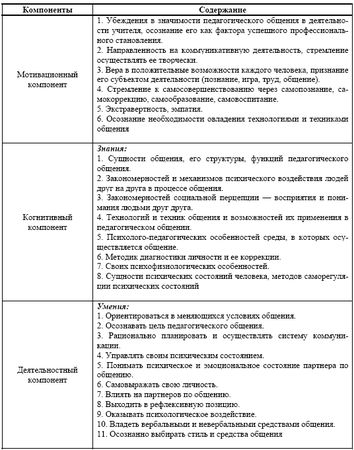 Елена Овсянникова - Формирование готовности будущих учителей начальной школы к...