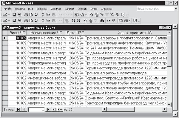 Павел Дубнов - Access 2002: Самоучитель