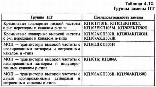 В. Бессонов - Радиоэлектроника для начинающих (и не только)