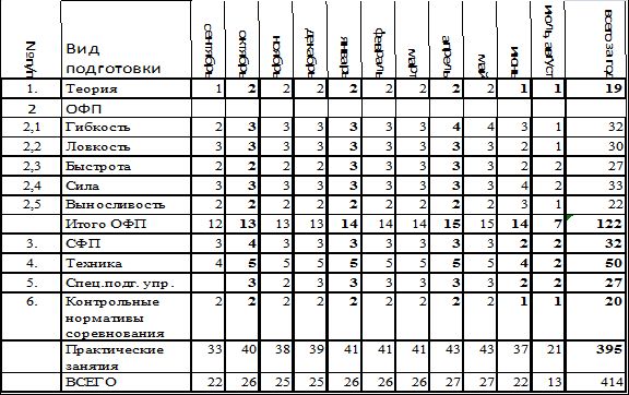 Евгений Головихин - Программа дополнительного образования детей "Самбо"