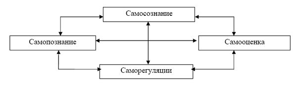 Елена Овсянникова - Формирование готовности будущих учителей начальной школы к...