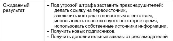 Право интеллектуальной собственности в...
