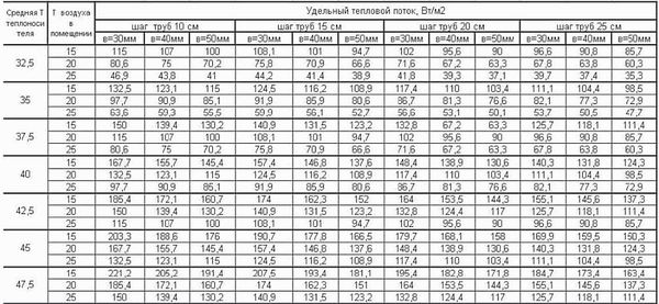 О. Платонов - Как отопить загородный дом