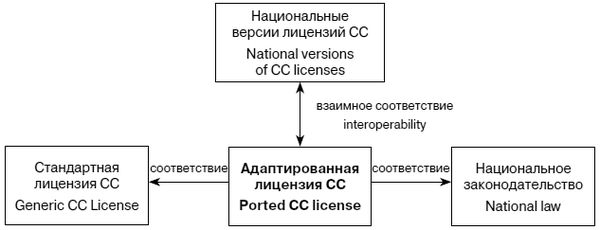 Елена Войниканис - Право интеллектуальной собственности в цифровую эпоху....