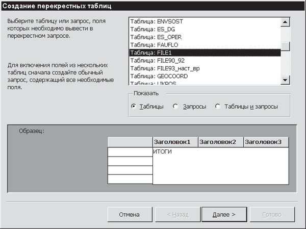 Павел Дубнов - Access 2002: Самоучитель