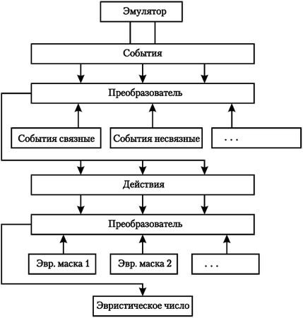 Игорь Гульев - Создаем вирус и антивирус
