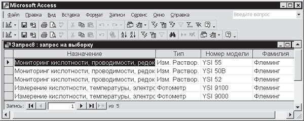 Павел Дубнов - Access 2002: Самоучитель