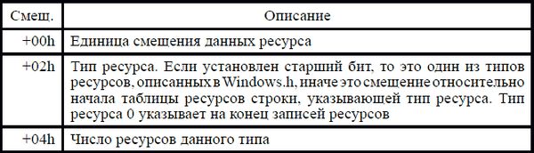 Игорь Гульев - Создаем вирус и антивирус