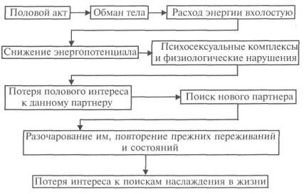 Николай Шерстенников - За гранью наслаждения
