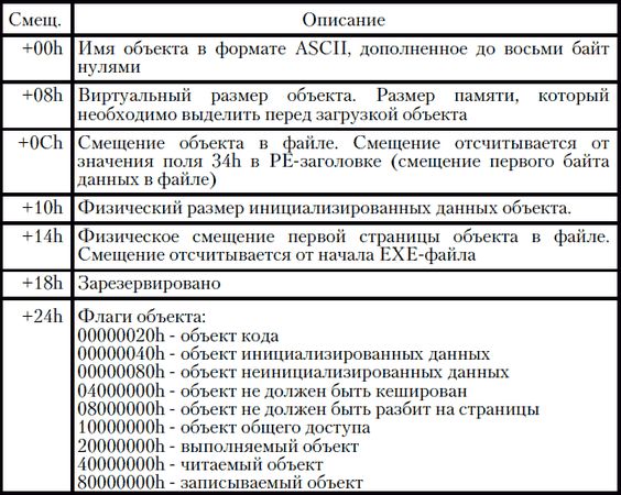 Игорь Гульев - Создаем вирус и антивирус