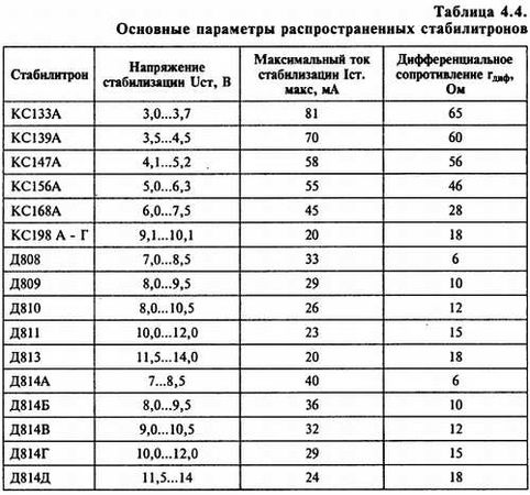 В. Бессонов - Радиоэлектроника для начинающих (и не только)