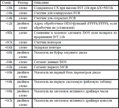 Игорь Гульев - Создаем вирус и антивирус