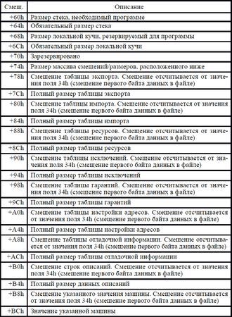 Игорь Гульев - Создаем вирус и антивирус