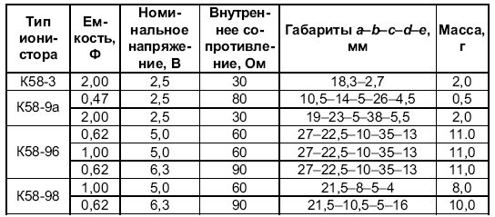 Андрей Кашкаров - Занимательная электроника. Нешаблонная энциклопедия полезных схем
