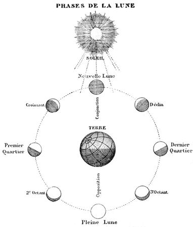 Жюль Верн - С Земли на Луну прямым путём за 97 часов 20 минут