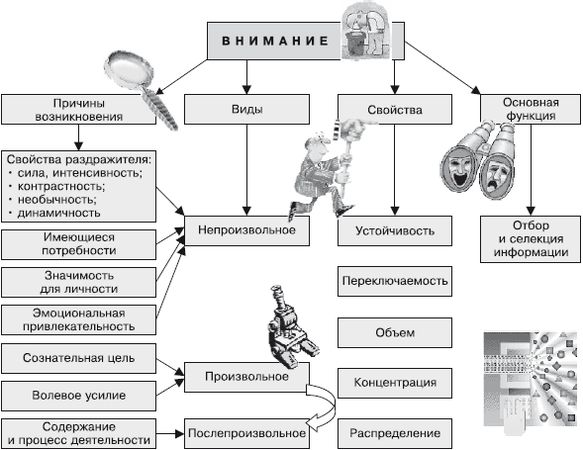 Игорь Вачков, Марина Битянова - Я и мой внутренний мир. Психология для...