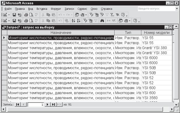Павел Дубнов - Access 2002: Самоучитель