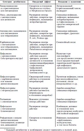 Алексей Тополянский, Владимир Бородулин - Справочник практического врача. Книга 1