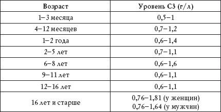 Дарья Нестерова - О чем говорят анализы. Расшифровка без консультации врача