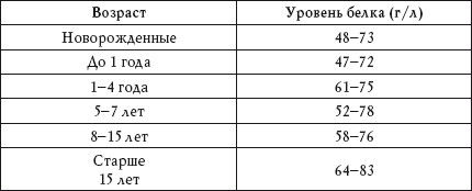 Дарья Нестерова - О чем говорят анализы. Расшифровка без консультации врача