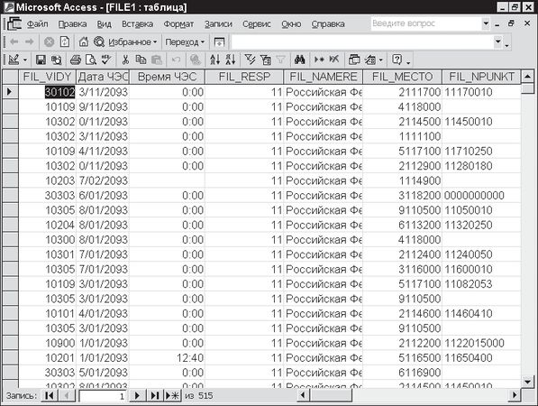 Павел Дубнов - Access 2002: Самоучитель