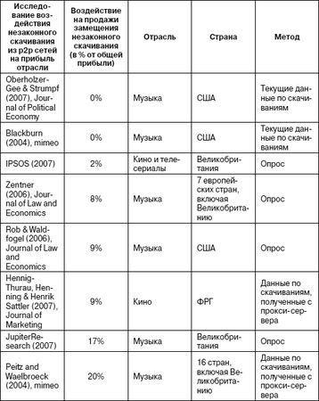 Елена Войниканис - Право интеллектуальной собственности в цифровую эпоху....