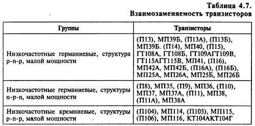 В. Бессонов - Радиоэлектроника для начинающих (и не только)