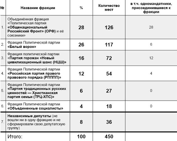 Петр Тренин-Страусов - Учебник новейшей истории России (1999-2050). Т.3....