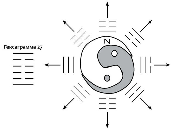 Арнольд Минделл - Процессуальный ум. Руководство по установлению связи с Умом Бога